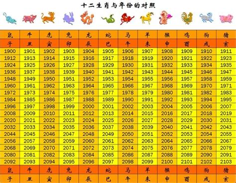 1970年生肖幾歲|【十二生肖年份】12生肖年齡對照表、今年生肖 